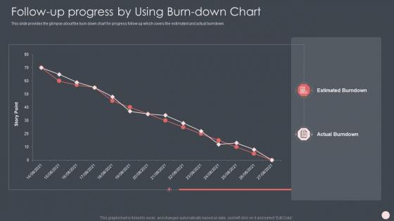 Agile Software Development Process It Follow Up Progress By Using Burn-Down Chart Mockup PDF Agile Software Development Process It Follow Up Progress By Using Burn-Down Chart Mockup PDF