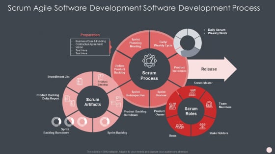 Agile Software Development Process It Scrum Agile Software Development Software Development Process Clipart PDF