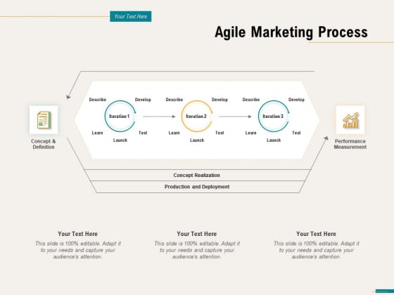 Agile Sprint Marketing Agile Marketing Process Ppt Inspiration Microsoft PDF