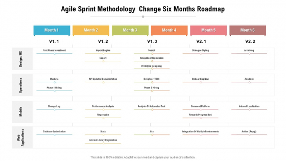 Agile Sprint Methodology Change Six Months Roadmap Mockup Agile Sprint Methodology Change Six Months Roadmap Mockup