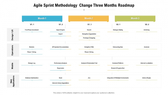 Agile Sprint Methodology Change Three Months Roadmap Ideas