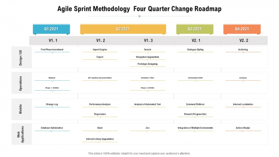 Agile Sprint Methodology Four Quarter Change Roadmap Clipart Agile Sprint Methodology Four Quarter Change Roadmap Clipart