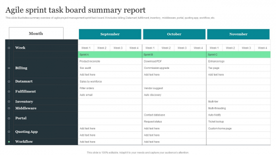 Agile Sprint Task Board Summary Report Ideas PDF
