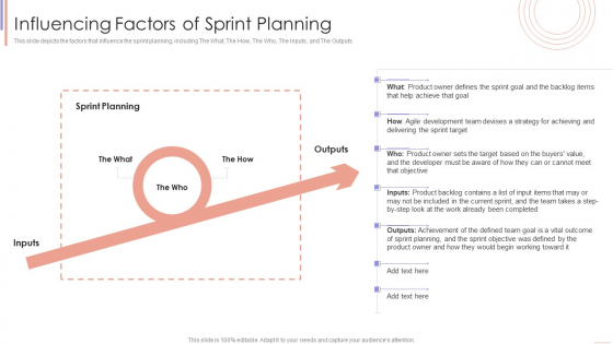 Agile Sprint Technique In Software Influencing Factors Of Sprint Planning Portrait PDF Agile Sprint Technique In Software Influencing Factors Of Sprint Planning Portrait PDF