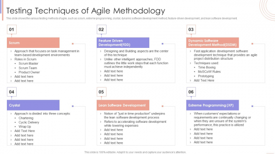 Agile Sprint Technique In Software Testing Techniques Of Agile Methodology Sample PDF Agile Sprint Technique In Software Testing Techniques Of Agile Methodology Sample PDF