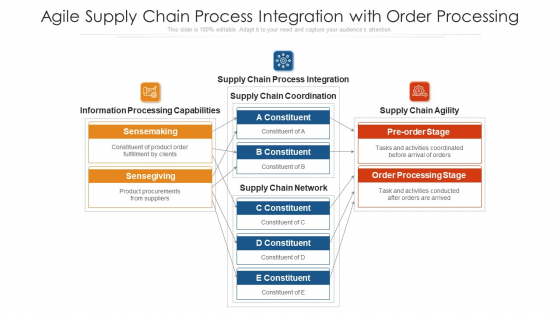 Agile Supply Chain Process Integration With Order Processing Ppt PowerPoint Presentation Diagram Templates PDF Agile Supply Chain Process Integration With Order Processing Ppt PowerPoint Presentation Diagram Templates PDF
