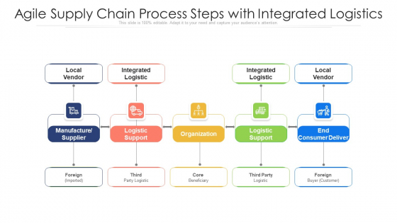 Agile Supply Chain Process Steps With Integrated Logistics Ppt PowerPoint Presentation Gallery Summary PDF Agile Supply Chain Process Steps With Integrated Logistics Ppt PowerPoint Presentation Gallery Summary PDF