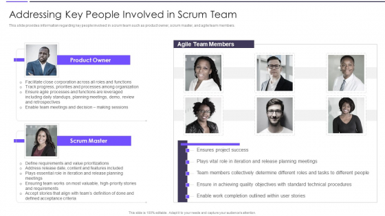 Agile Transformation Framework Addressing Key People Involved In Scrum Team Mockup PDF