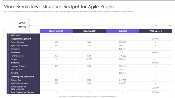 Agile Transformation Framework Work Breakdown Structure Budget For Agile Project Structure PDF