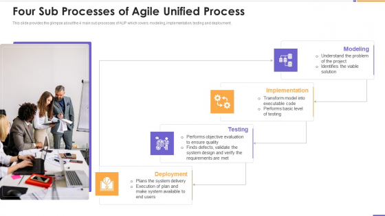 Agile Unified Process Software Programming Four Sub Processes Of Agile Unified Process Formats PDF Agile Unified Process Software Programming Four Sub Processes Of Agile Unified Process Formats PDF