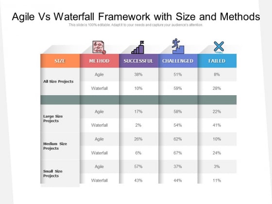 Agile Vs Waterfall Framework With Size And Methods Ppt PowerPoint Presentation Gallery Design Inspiration PDF Agile Vs Waterfall Framework With Size And Methods Ppt PowerPoint Presentation Gallery Design Inspiration PDF