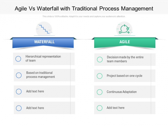 Agile Vs Waterfall With Traditional Process Management Ppt PowerPoint 