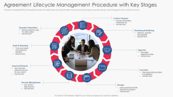 Agreement Lifecycle Management Procedure With Key Stages Microsoft PDF