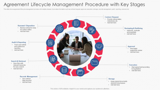 Agreement Lifecycle Management Procedure With Key Stages Microsoft PDF Agreement Lifecycle Management Procedure With Key Stages Microsoft PDF
