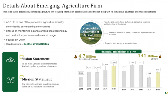 Agribusiness Details About Emerging Agriculture Firm Ppt PowerPoint Presentation File Mockup PDF