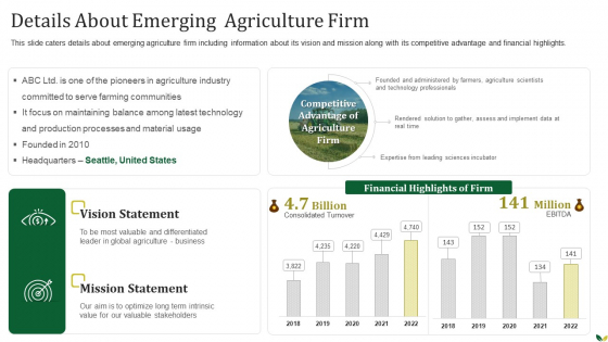Agribusiness Details About Emerging Agriculture Firm Ppt PowerPoint Presentation File Mockup PDF Agribusiness Details About Emerging Agriculture Firm Ppt PowerPoint Presentation File Mockup PDF