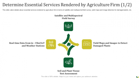 Agribusiness Determine Essential Services Rendered By Agriculture Firm Designs PDF Agribusiness Determine Essential Services Rendered By Agriculture Firm Designs PDF