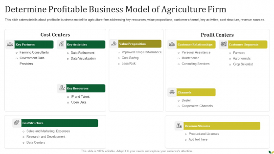 Agribusiness Determine Profitable Business Model Of Agriculture Firm Rules PDF Agribusiness Determine Profitable Business Model Of Agriculture Firm Rules PDF