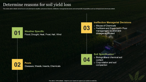 Agriculture Business Elevator Pitch Deck Determine Reasons For Soil Yield Loss Themes PDF