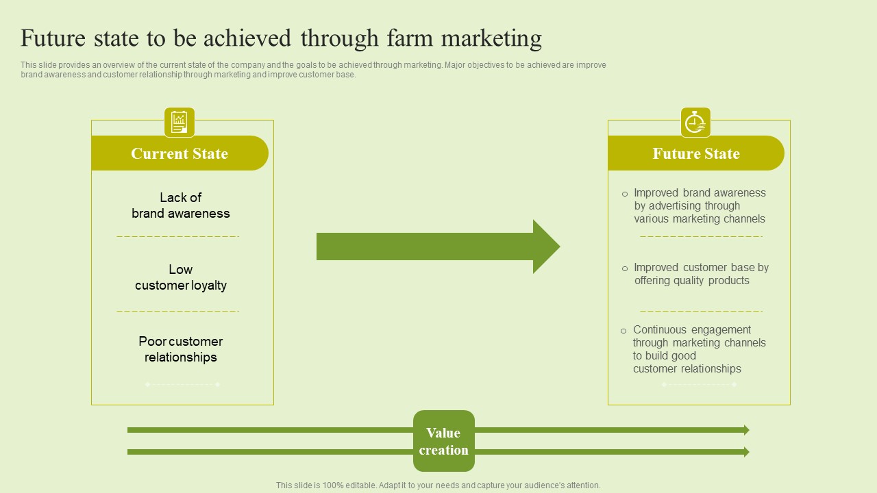 Agriculture Marketing Strategy To Improve Revenue Performance Future State To Be Achieved Through Farm Marketing Download PDF