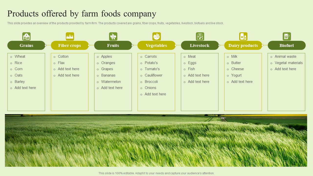 Agriculture Marketing Strategy To Improve Revenue Performance Products Offered By Farm Foods Company Slides PDF