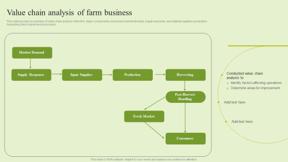 Agriculture Marketing Strategy To Improve Revenue Performance Value Chain Analysis Of Farm Business Brochure PDF
