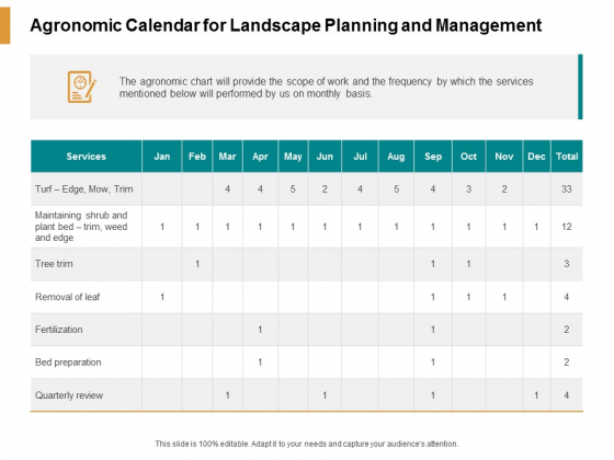 Agronomic Calendar For Landscape Planning And Management Ppt PowerPoint Presentation Layouts Format