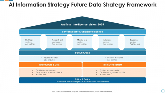Ai Information Strategy Future Data Strategy Framework Microsoft PDF