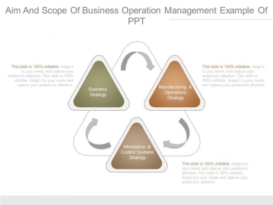 Aim And Scope Of Business Operation Management Example Of Ppt Aim And Scope Of Business Operation Management Example Of Ppt