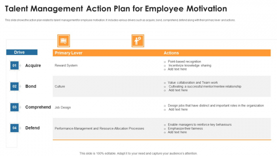 Alent Management Action Plan For Employee Motivation Summary PDF