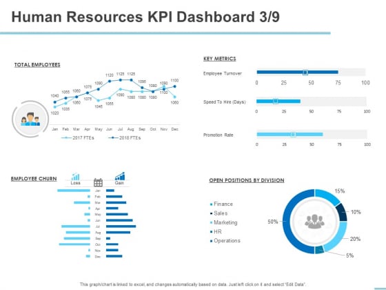 All About HRM Human Resources KPI Dashboard Finance Ppt Gallery Template PDF