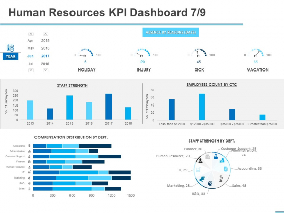All About HRM Human Resources KPI Dashboard Marketing Ppt Portfolio Graphics Template PDF All About HRM Human Resources KPI Dashboard Marketing Ppt Portfolio Graphics Template PDF