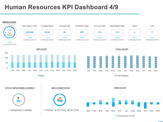 All About HRM Human Resources KPI Dashboard Permanent Ppt Information PDF All About HRM Human Resources KPI Dashboard Permanent Ppt Information PDF