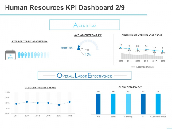 All About HRM Human Resources KPI Dashboard Rate Ppt Show Sample PDF All About HRM Human Resources KPI Dashboard Rate Ppt Show Sample PDF