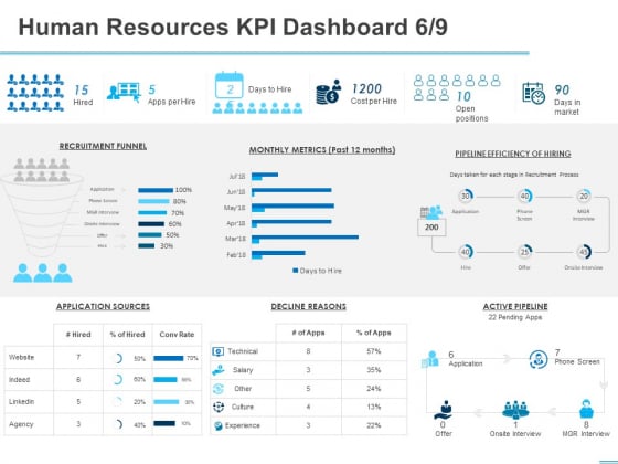 All About HRM Human Resources KPI Dashboard Reasons Ppt Summary Topics PDF
