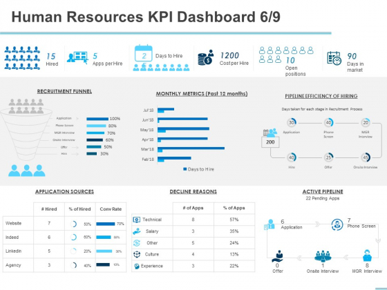 All About HRM Human Resources KPI Dashboard Reasons Ppt Summary Topics PDF All About HRM Human Resources KPI Dashboard Reasons Ppt Summary Topics PDF
