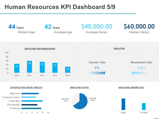 All About HRM Human Resources KPI Dashboard Salary Ppt Gallery Ideas PDF All About HRM Human Resources KPI Dashboard Salary Ppt Gallery Ideas PDF