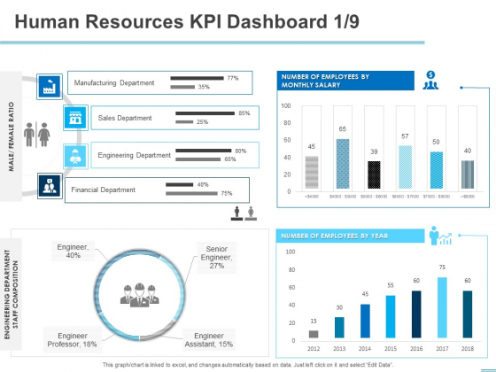 All About HRM Human Resources KPI Dashboard Sales Ppt Icon Deck PDF All About HRM Human Resources KPI Dashboard Sales Ppt Icon Deck PDF