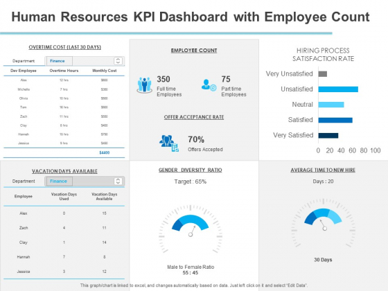 All About HRM Human Resources KPI Dashboard With Employee Count Ppt Diagram Templates PDF