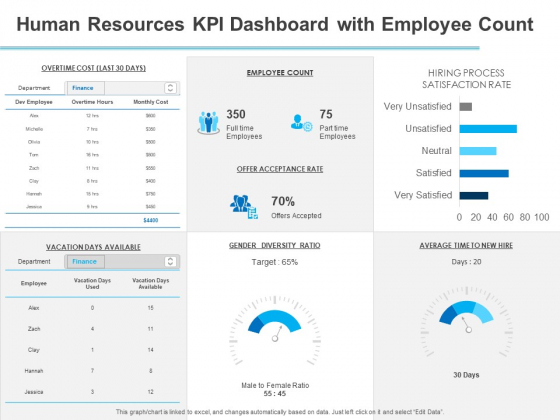 All About HRM Human Resources KPI Dashboard With Employee Count Ppt Diagram Templates PDF All About HRM Human Resources KPI Dashboard With Employee Count Ppt Diagram Templates PDF