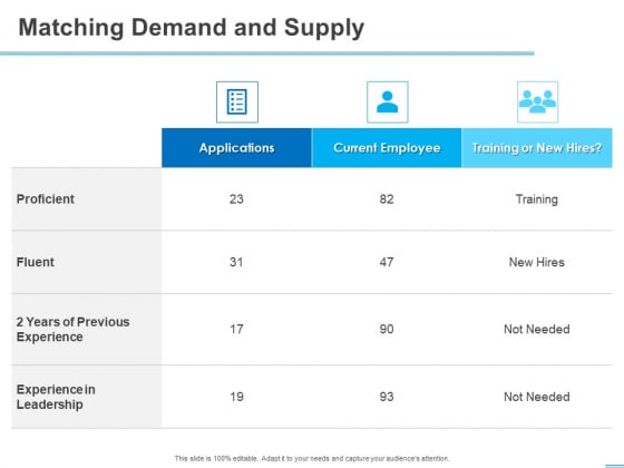 All About HRM Matching Demand And Supply Ppt Styles Example PDF All About HRM Matching Demand And Supply Ppt Styles Example PDF