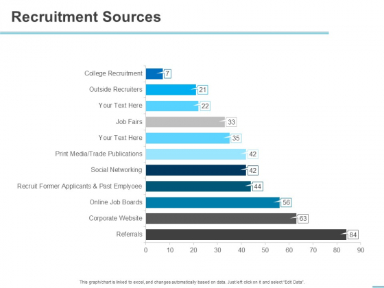 All About HRM Recruitment Sources Ppt Slides Smartart PDF PowerPoint 