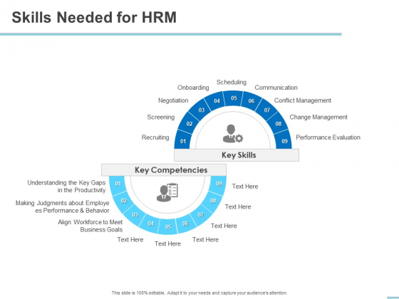 All About HRM Skills Needed For HRM Evaluation Ppt Summary Graphics Download PDF All About HRM Skills Needed For HRM Evaluation Ppt Summary Graphics Download PDF