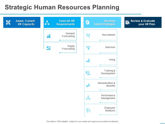 All About HRM Strategic Human Resources Planning Ppt Portfolio Visuals PDF