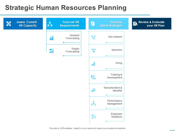 All About HRM Strategic Human Resources Planning Ppt Portfolio Visuals PDF All About HRM Strategic Human Resources Planning Ppt Portfolio Visuals PDF
