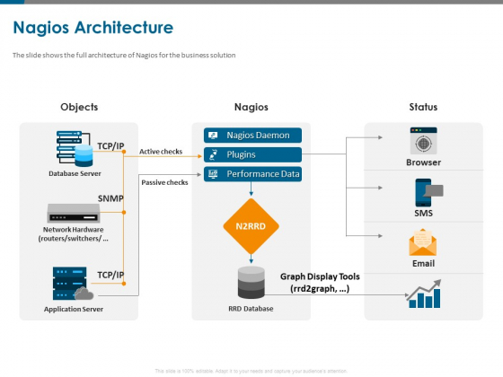 All About Nagios Core Nagios Architecture Ppt PowerPoint Presentation Infographics Objects PDF All About Nagios Core Nagios Architecture Ppt PowerPoint Presentation Infographics Objects PDF