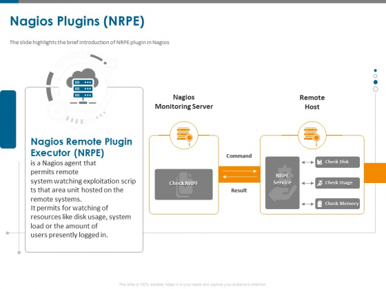 All About Nagios Core Nagios Plugins NRPE Ppt PowerPoint Presentation Outline Picture PDF All About Nagios Core Nagios Plugins NRPE Ppt PowerPoint Presentation Outline Picture PDF