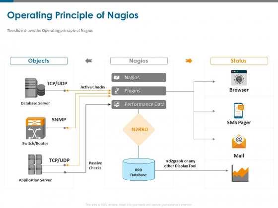 All About Nagios Core Operating Principle Of Nagios Ppt PowerPoint Presentation Ideas Format Ideas PDF All About Nagios Core Operating Principle Of Nagios Ppt PowerPoint Presentation Ideas Format Ideas PDF