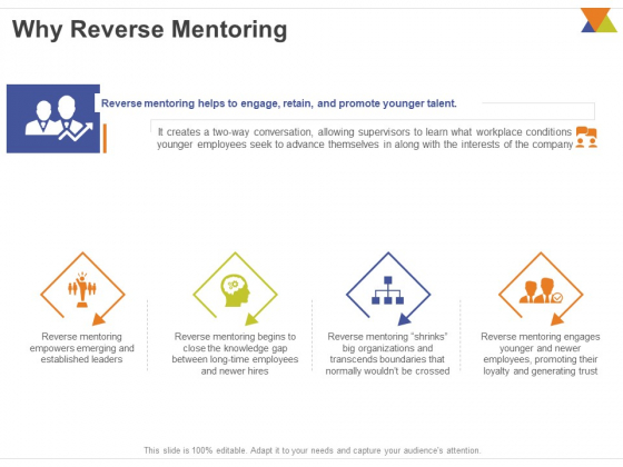 All About Reverse Mentoring Why Reverse Mentoring Ppt PowerPoint Presentation Show Vector PDF All About Reverse Mentoring Why Reverse Mentoring Ppt PowerPoint Presentation Show Vector PDF