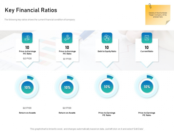 Alliance Evaluation Key Financial Ratios Ppt Infographics Graphics Template PDF Alliance Evaluation Key Financial Ratios Ppt Infographics Graphics Template PDF